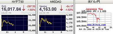 株価暴落